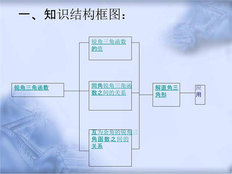 人教版数学中考复习《解直角三角形》教学课件ppt课件第3页