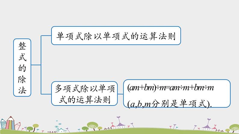 人教版数学八年级上册 14.4《整式的乘法与因式分解小结》第1课时 PPT课件07