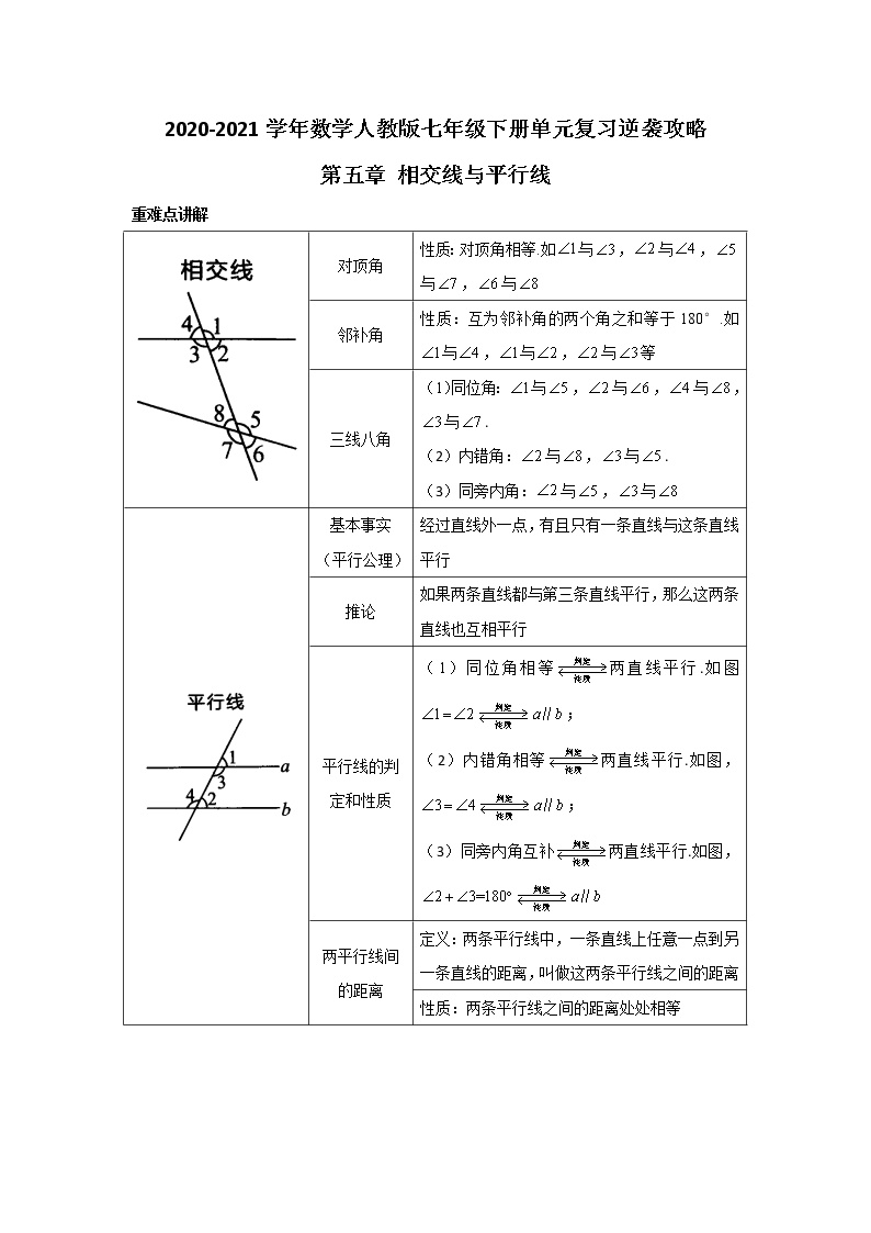 2020-2021学年数学人教版七年级下册单元复习逆袭攻略第五章相交线与平行线