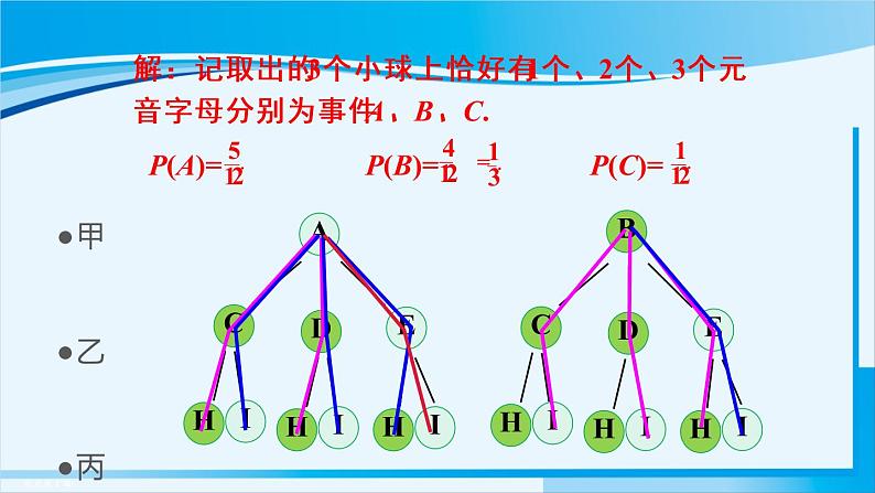 人教版九年级数学上册 第二十五章 概率初步 25.2.2 用画树状图法求概率课件07