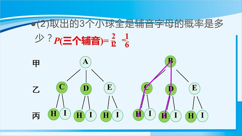 人教版九年级数学上册 第二十五章 概率初步 25.2.2 用画树状图法求概率课件08