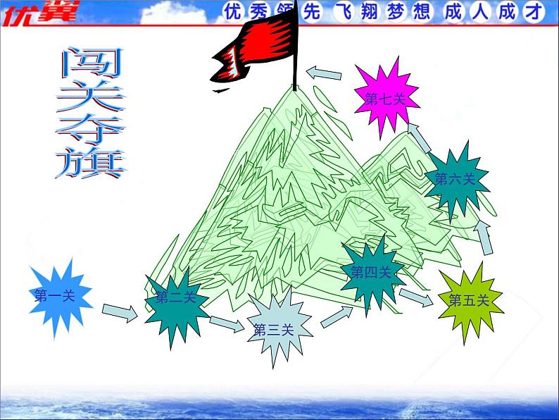 人教版数学七年级上册1.5.1 第2课时 有理数的混合运算2课件05