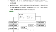 数学八年级上册第十四章 整式的乘法与因式分解综合与测试教案