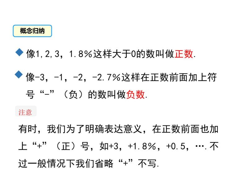 初中数学人教版七年级上册1.1 正数和负数课文配套课件ppt