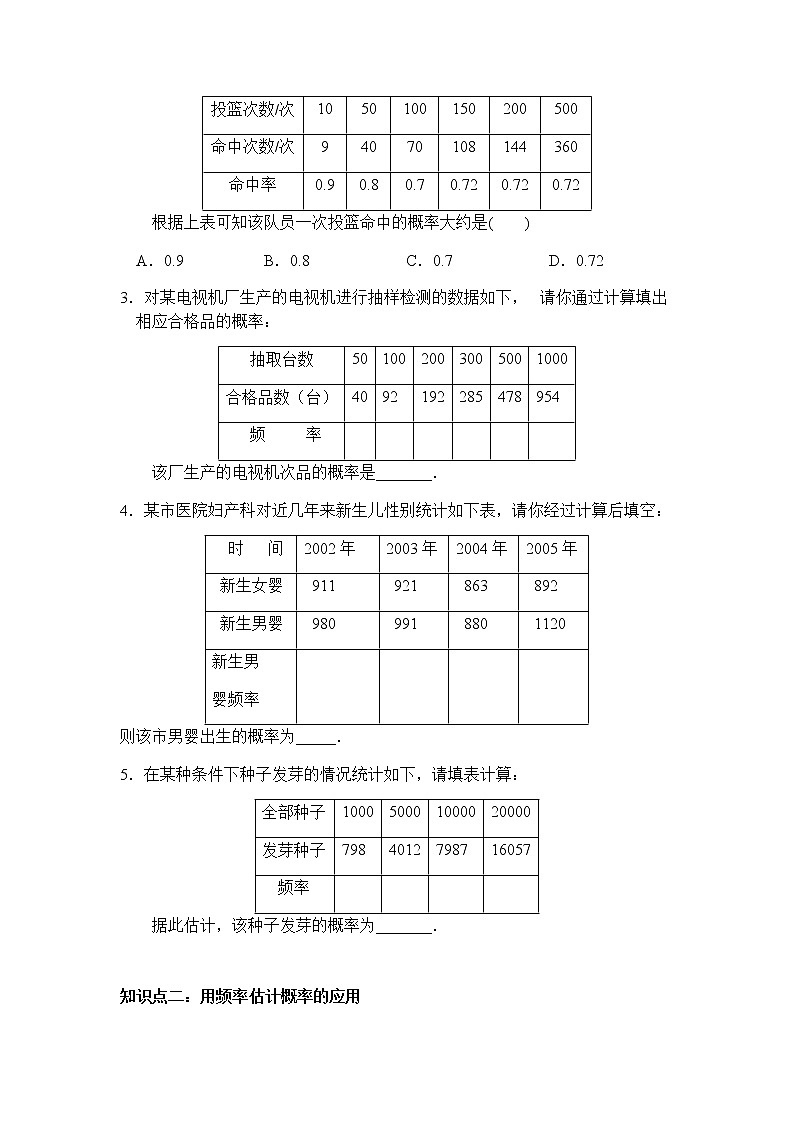 25.3用频率估计概率-人教版九年级数学上册课时互动训练02
