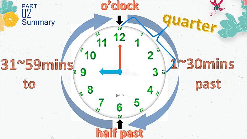 Unit 2 School Life Lesson 6 A School Day 课件(24张PPT)第7页