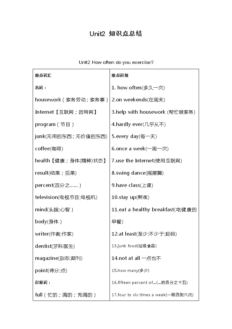 人教版八年级英语上册第2单元预习重难点知识归纳学案第1页