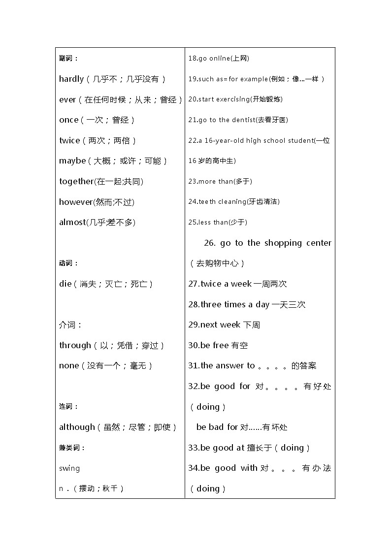 人教版八年级英语上册第2单元预习重难点知识归纳学案第2页