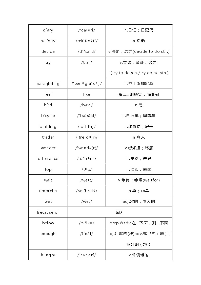 人教版新目标初中英语八年级上册Unit1知识点汇总学案第2页