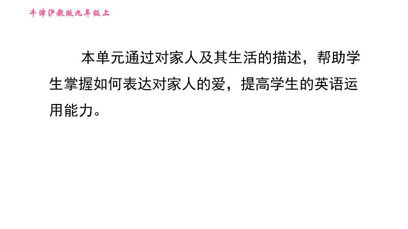 沪教版九年级上册英语课件 Unit3 课时5 Writing第2页