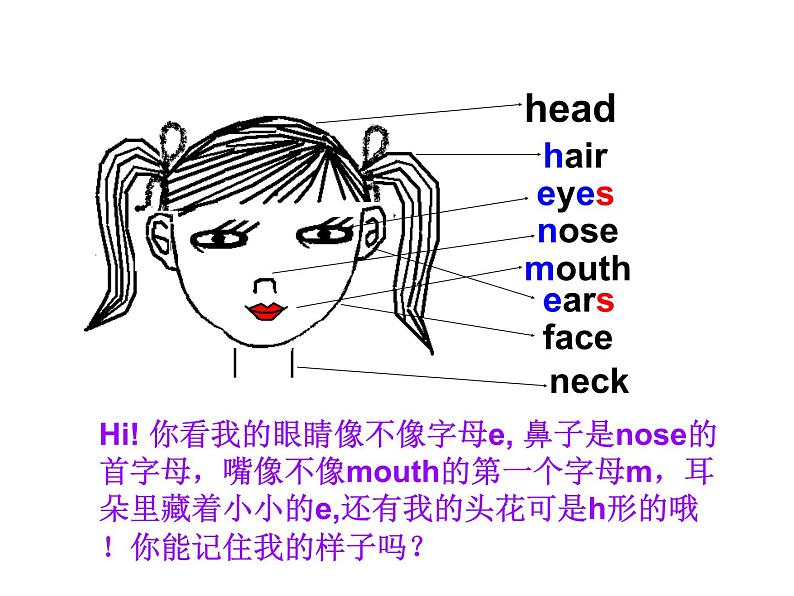 仁爱科普版初中英语七年级上册Unit 2 Topic 1 Section A课件PPT04