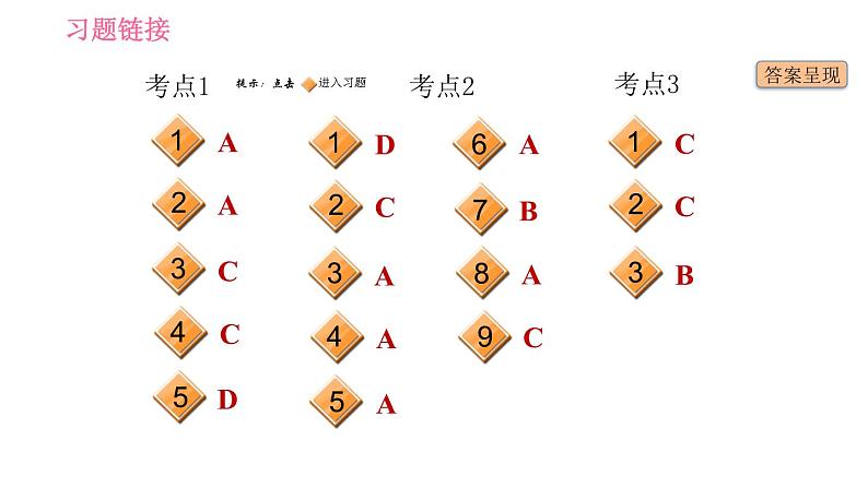 人教版九年级下册英语课件 期末专训 专项训练十二 单项选择(简单句)第2页