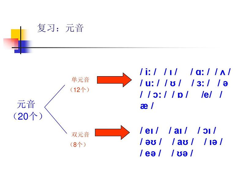人教版七年级上册48个音标复习学案03