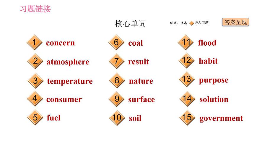 滬教牛津版九年級下冊英語課件 Unit 3 基礎(chǔ)檢測第2頁