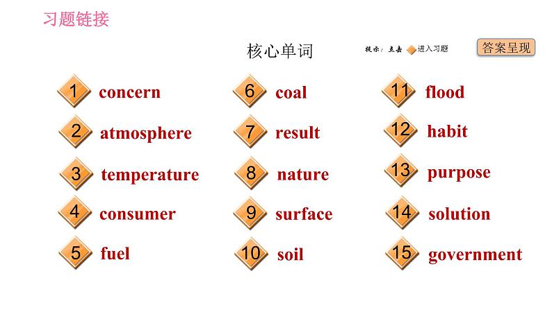 沪教牛津版九年级下册英语课件 Unit 3 基础检测第2页