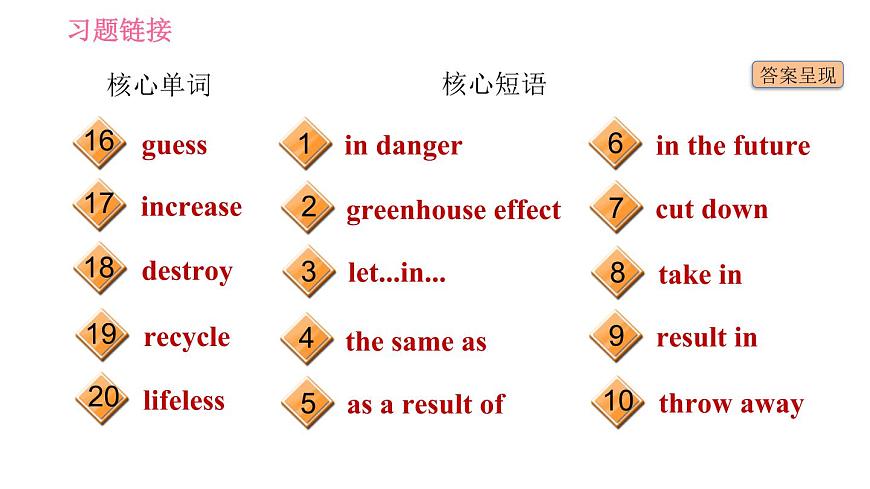 滬教牛津版九年級下冊英語課件 Unit 3 基礎(chǔ)檢測第3頁