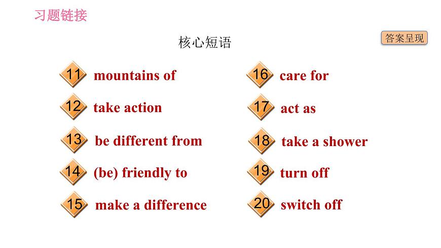 滬教牛津版九年級下冊英語課件 Unit 3 基礎(chǔ)檢測第4頁