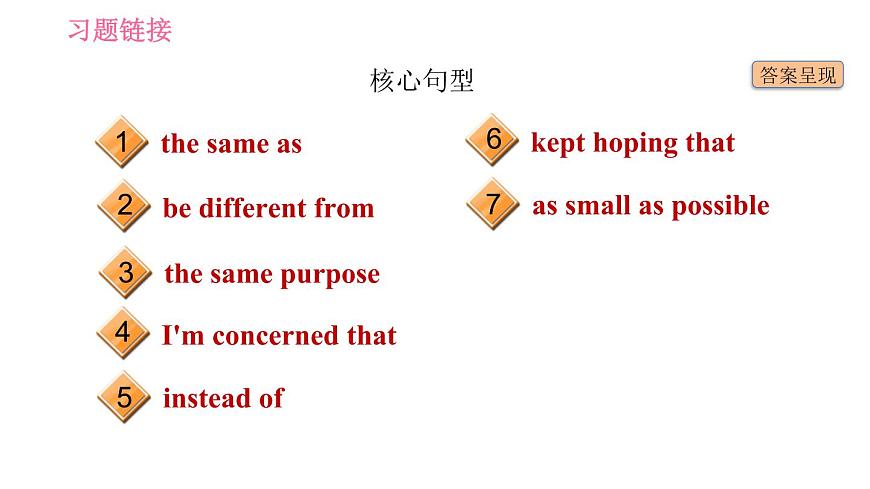 滬教牛津版九年級下冊英語課件 Unit 3 基礎(chǔ)檢測第6頁