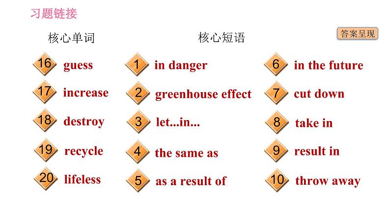 沪教牛津版九年级下册英语课件 Unit 3 基础检测第3页