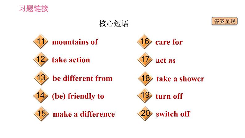 沪教牛津版九年级下册英语课件 Unit 3 基础检测第4页