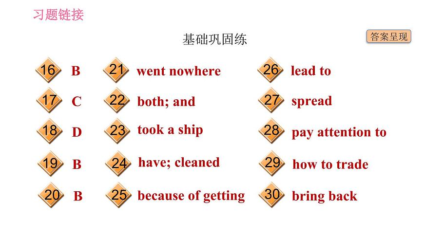 滬教牛津版九年級(jí)下冊英語課件 Unit 1 課時(shí)4 Listening & Speaking第3頁