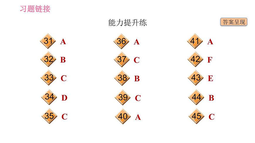 滬教牛津版九年級(jí)下冊英語課件 Unit 1 課時(shí)4 Listening & Speaking第4頁