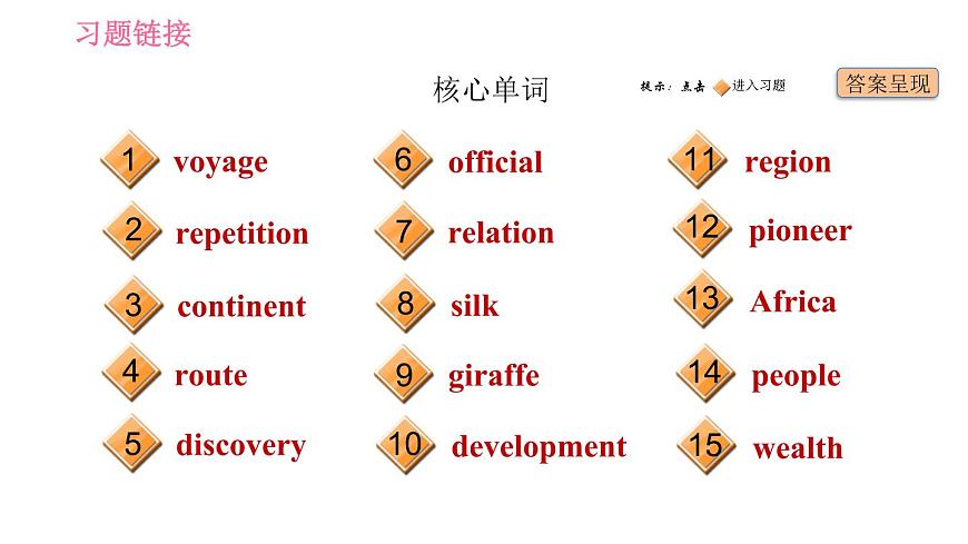 滬教牛津版九年級(jí)下冊英語課件 Unit 1 基礎(chǔ)檢測第2頁