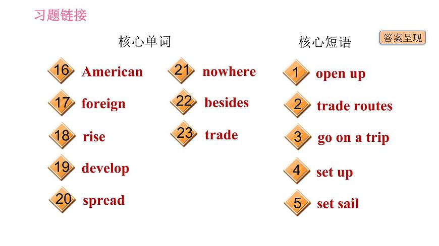 滬教牛津版九年級(jí)下冊英語課件 Unit 1 基礎(chǔ)檢測第3頁