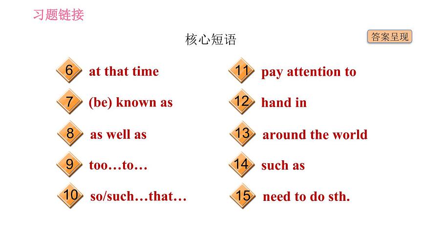 滬教牛津版九年級(jí)下冊英語課件 Unit 1 基礎(chǔ)檢測第4頁