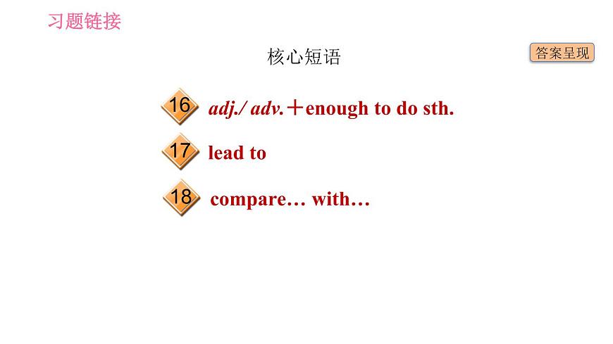 滬教牛津版九年級(jí)下冊英語課件 Unit 1 基礎(chǔ)檢測第5頁