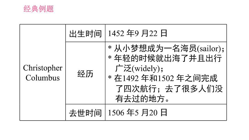 滬教牛津版九年級(jí)下冊英語課件 Unit 1 課時(shí)5 Writing第7頁