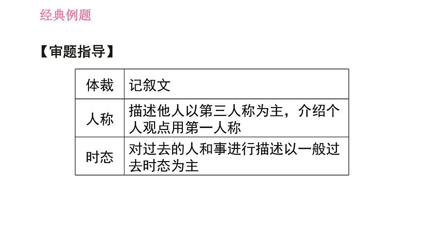 滬教牛津版九年級(jí)下冊英語課件 Unit 1 課時(shí)5 Writing第8頁