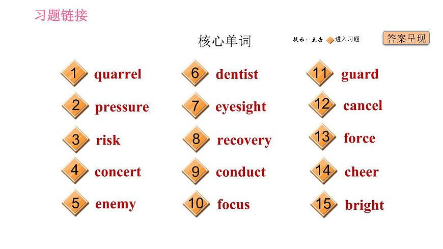 滬教牛津版九年級(jí)下冊(cè)英語課件 Unit 6 基礎(chǔ)檢測(cè)第2頁