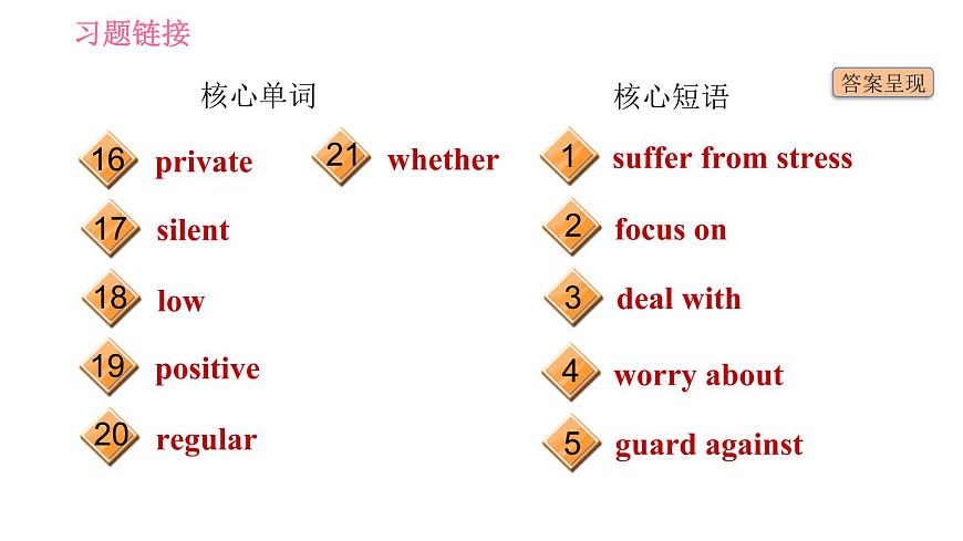 滬教牛津版九年級(jí)下冊(cè)英語課件 Unit 6 基礎(chǔ)檢測(cè)第3頁