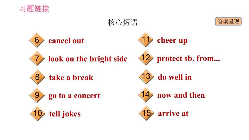 滬教牛津版九年級(jí)下冊(cè)英語課件 Unit 6 基礎(chǔ)檢測(cè)第4頁