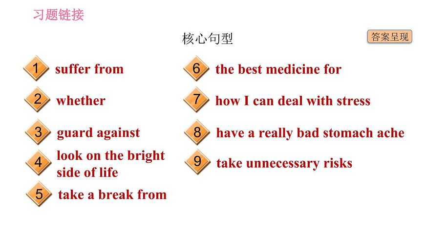 滬教牛津版九年級(jí)下冊(cè)英語課件 Unit 6 基礎(chǔ)檢測(cè)第6頁