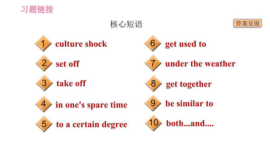 滬教牛津版九年級(jí)下冊英語課件 Unit 2基礎(chǔ)檢測第3頁