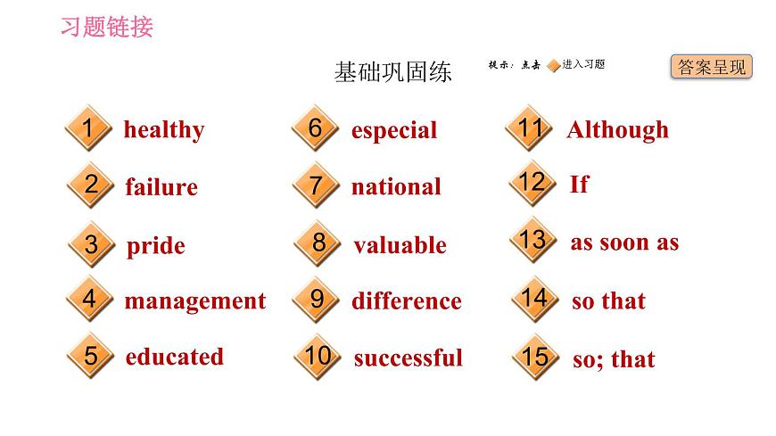 滬教牛津版九年級(jí)下冊英語課件 Unit 2課時(shí)3 Grammar第2頁