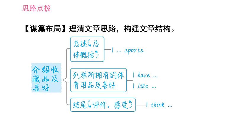 人教版七年级上册英语习题课件 Unit5 写作能力提升练第4页