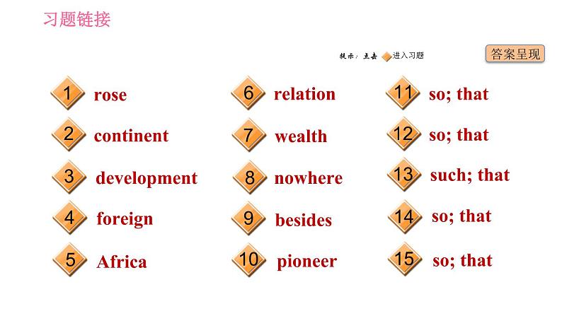 沪教牛津版九年级下册英语课件 期末复习训练 Unit 1第2页