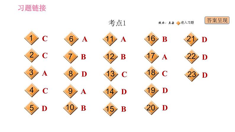 外研版九年级下册英语课件 中考专项训练 专项训练六 单项选择(形容词和副词)第2页
