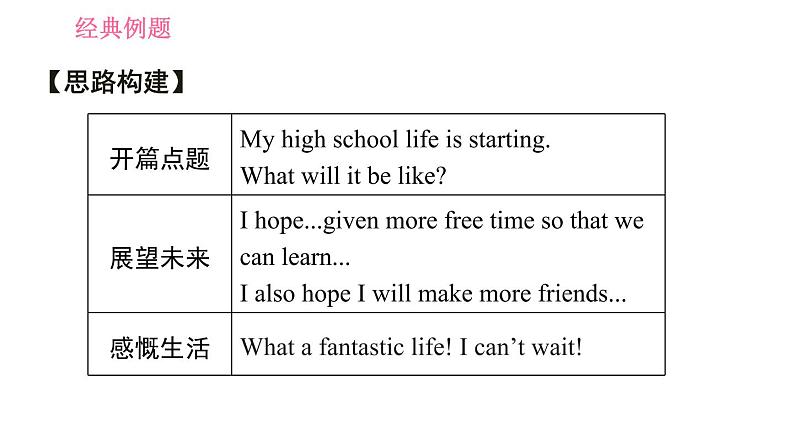 外研版九年级下册英语课件 Module 2 写作素养提升练1第8页