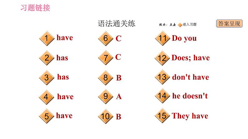 人教版七年级上册英语习题课件 Unit5 课时2 Section A (Grammar Focus-3c)第2页