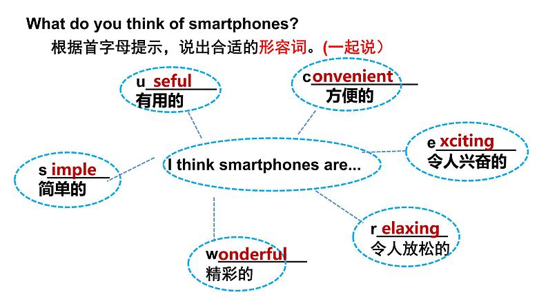 人教版新目标英语九年级一轮复习话题作文 智能手机课件PPT第7页