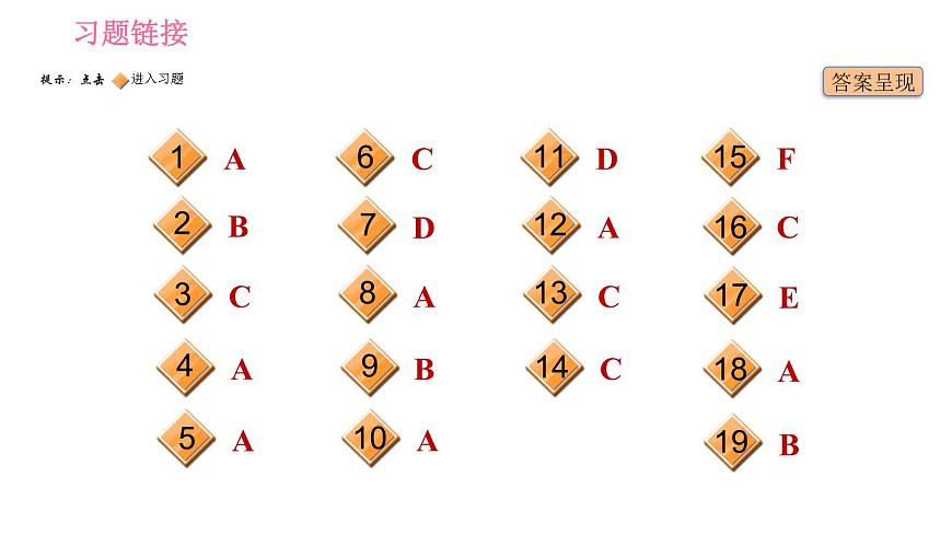 牛津滬教版八年級(jí)上冊(cè)英語(yǔ)習(xí)題課件 Unit7 閱讀能力提升練第2頁(yè)