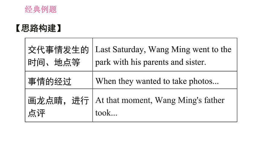 牛津滬教版八年級(jí)上冊(cè)英語(yǔ)習(xí)題課件 Unit7 課時(shí)5 Writing第8頁(yè)