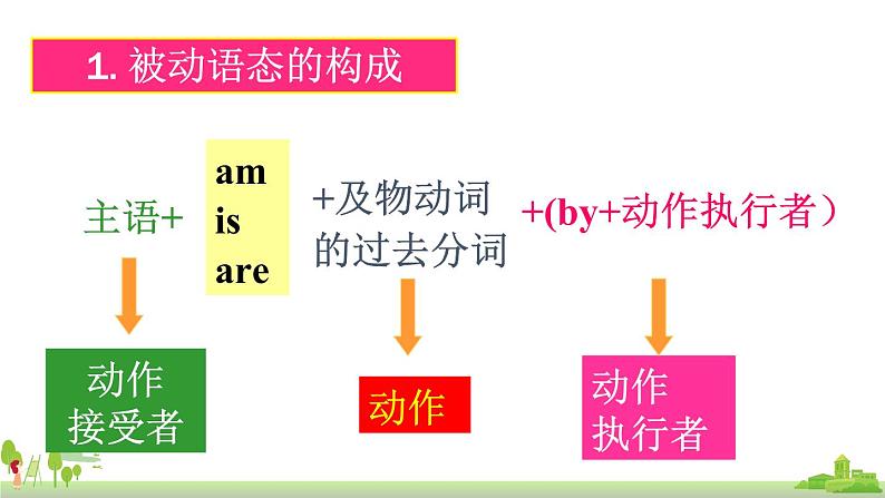 Module 7 Unit 3第6页