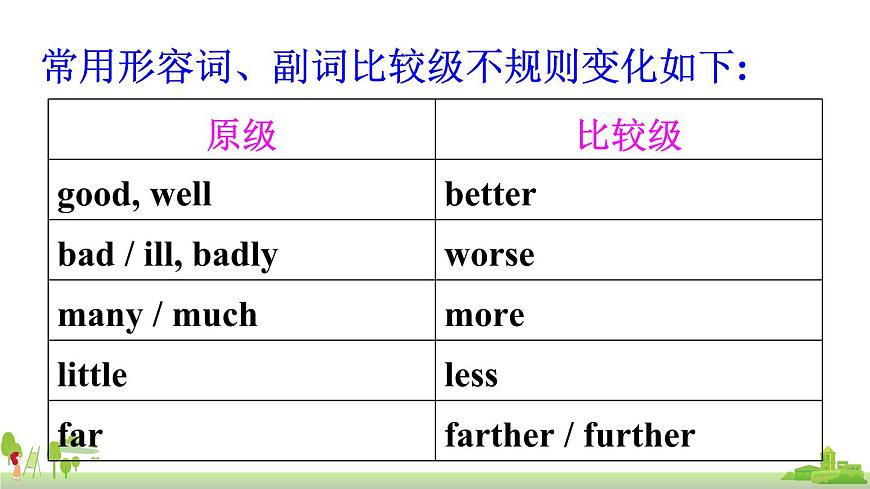 Module 3 Unit 3第7頁(yè)