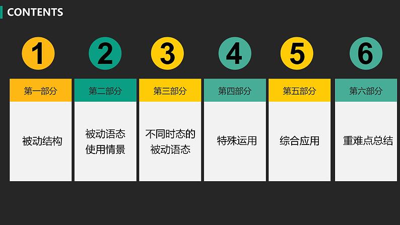 初中英语中考复习专项-被动语态课件PPT第2页