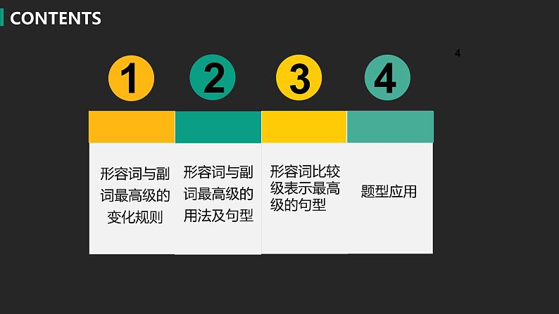 初中英语中考复习专项-形容词与副词的最高级课件PPT02